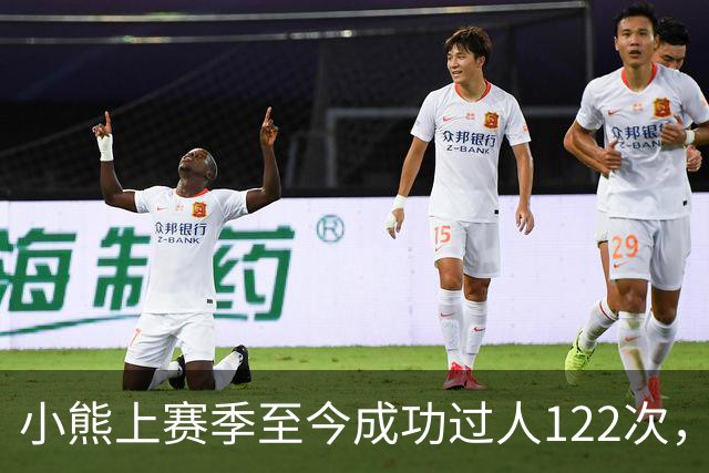 小熊上赛季至今成功过人122次，五大联赛同期最多